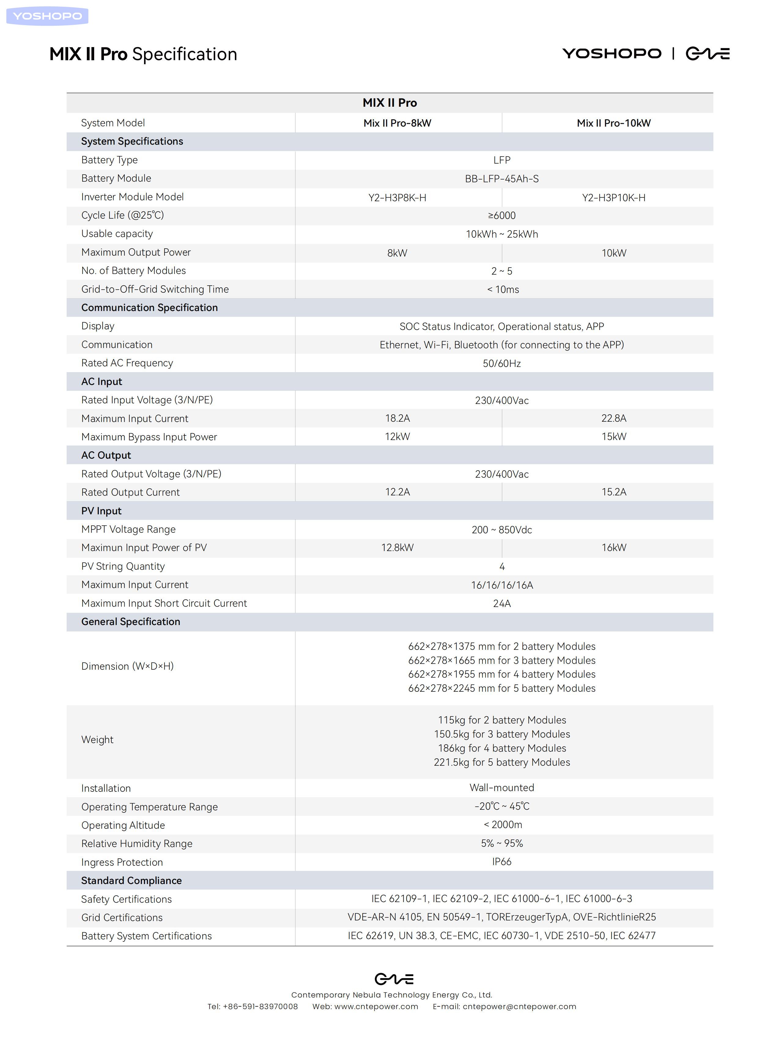 CNTE-MIX II Pro-Residential ESS-V202401_01